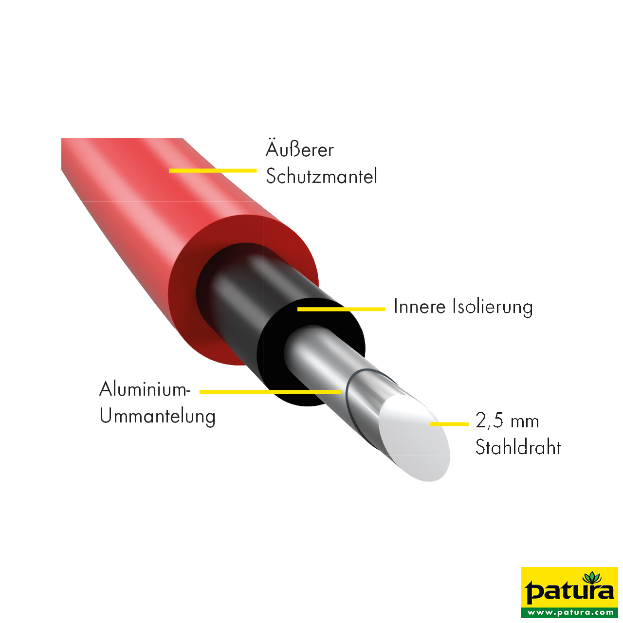 161150 Patura Hochspannungskabel Alu 2,7 mm, Länge 50 m, Detail